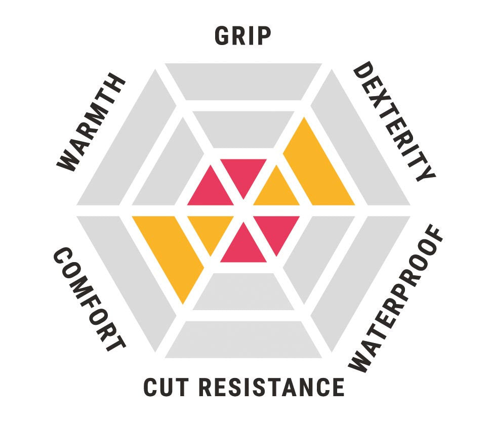 Painters Grip Gloves by Blackrock