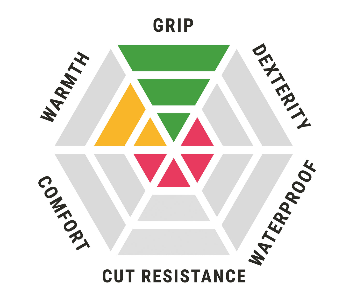 Gripper Gloves by Blackrock